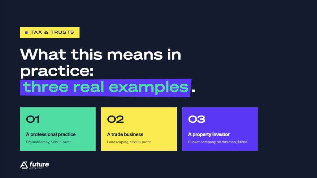 What This Means in Practice - Three Real Examples